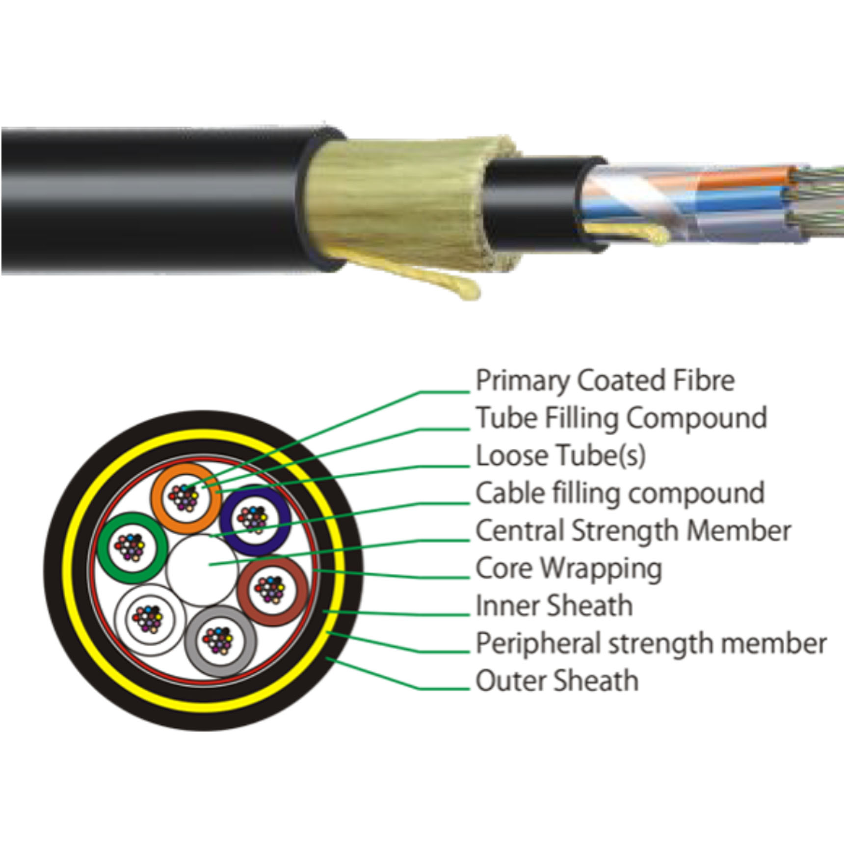 Câble hybride multiconducteur monomode à fibre optique +