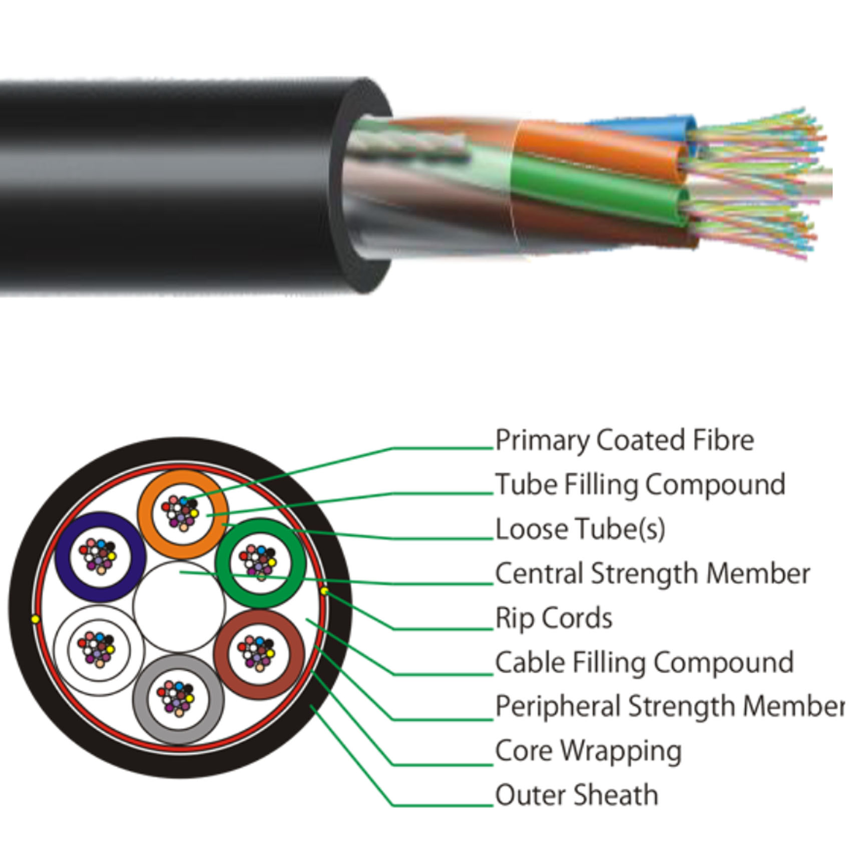 Cable optique 144 FO Monomode (SM) G652D Non armé - BABAYAMA Fibres  Optiques et FTTH Location Vente
