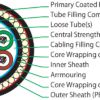 Cable Optiques 12 FO (SM) Mono Mode G652D Non armé - BABAYAMA Fibres  Optiques et FTTH Location Vente